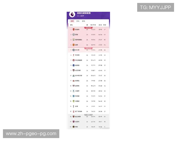 英超球队最富有的俱乐部名单与投资额对比 英超球队最富有的俱乐部名单与投资额对比